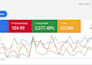 setup google ads performance max campaigns with enhanced conversion tracking